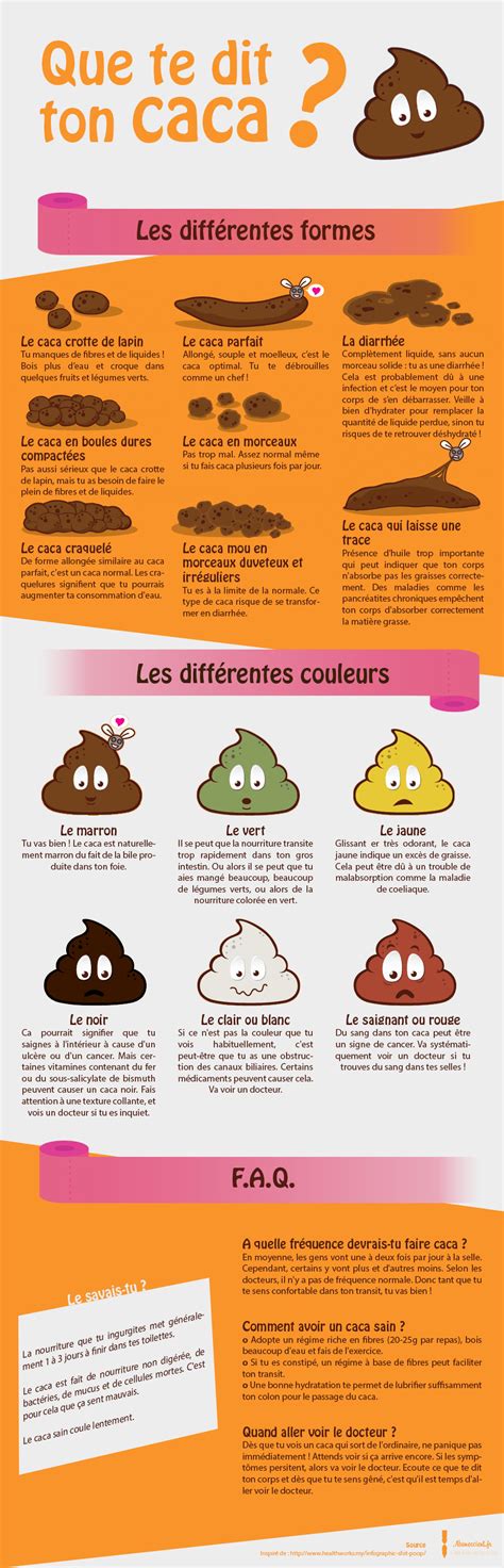 mange du caca|10 choses qu’il faut savoir sur les selles